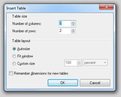 图 6.4  Insert Table Dialog (插入表格对话框)
